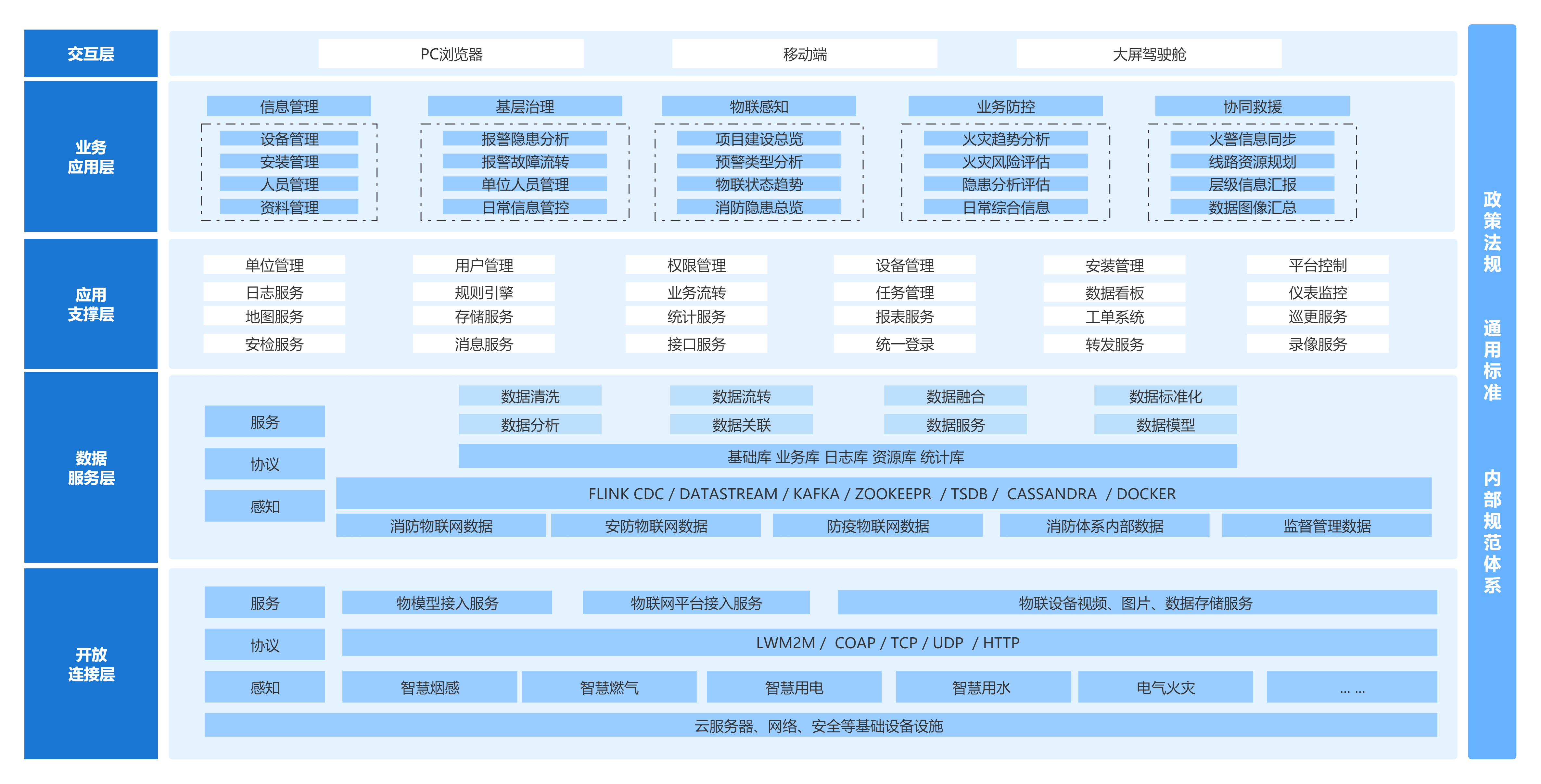 解決方案架構(gòu)圖1.png