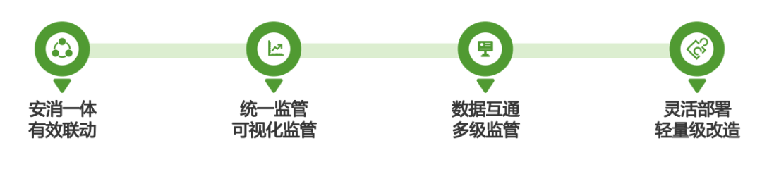 防止電瓶車(chē)充電著火